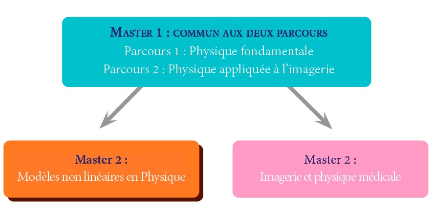 © www.dept.phys.univ-tours.fr